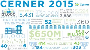 Cerner Summary