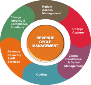 Revenue-Cycle-Management
