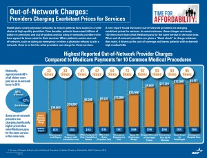 Out of Network Charges