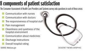 Patient Satisfaction2