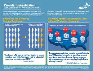 Provider Consolidation
