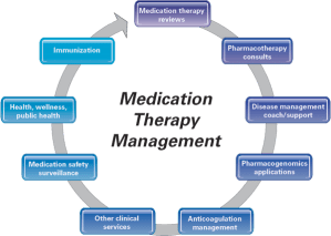 Medication Therapy Management