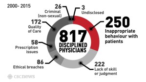 Discipline Physicians