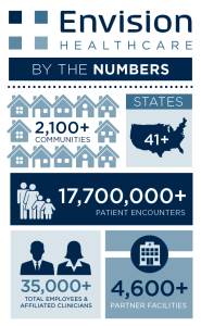 Envision Healthcare