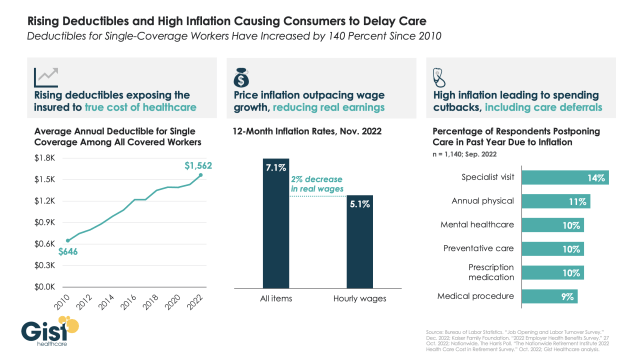 Inflation supercharging cost-sharing challenges in healthcare | HENRY ...
