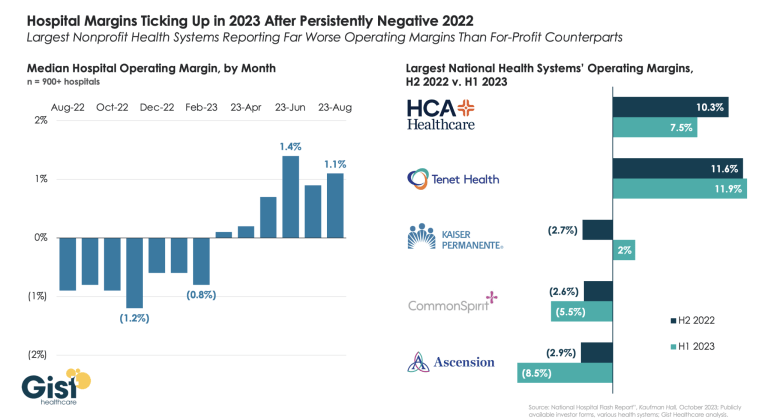 Health Systemmargin Map Uneven operating margin recovery for national health systems | HENRY KOTULA